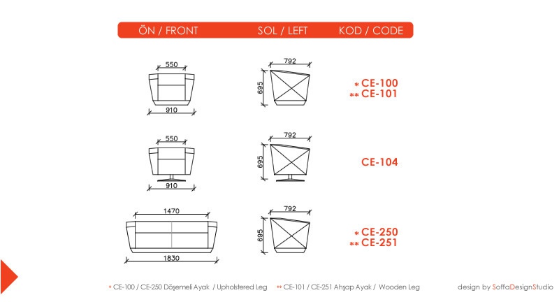 Core Dimensions